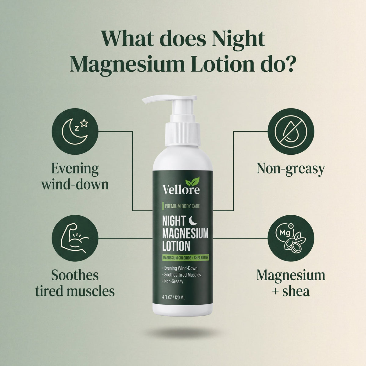 What Night Magnesium Lotion does: relaxing bedtime ritual, soothes tired legs, non-greasy infographic