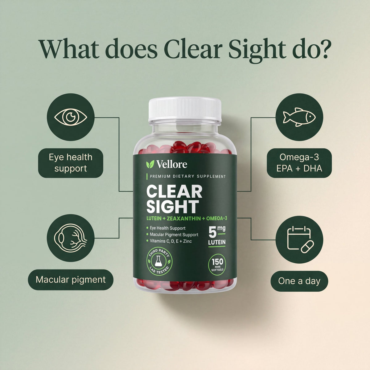 What Clear Sight does: supports healthy eyes and macular pigment, one mini softgel a day infographic