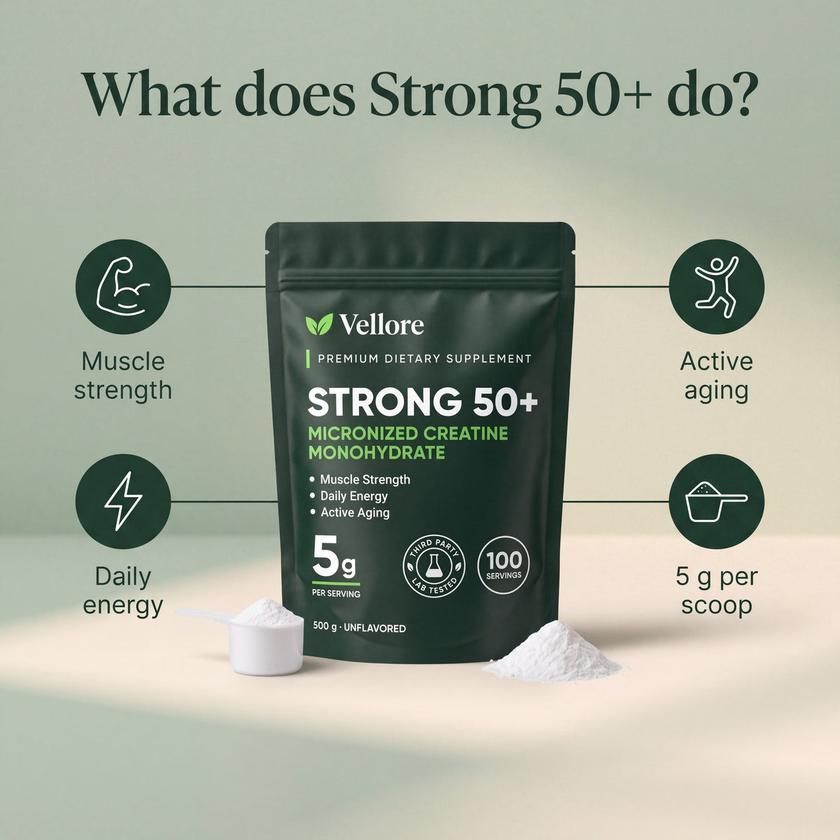 What Strong 50+ does: supports muscle strength and power with exercise for adults over 50 infographic